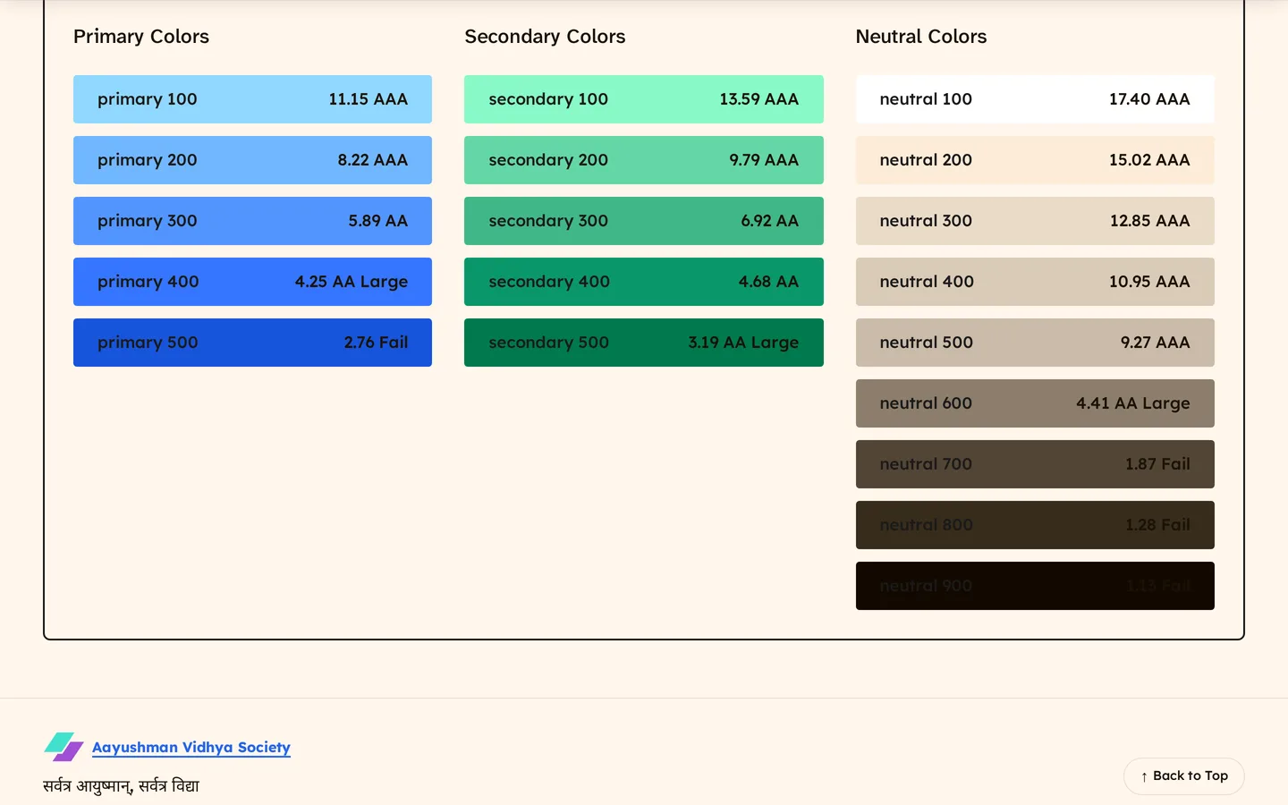 A colour contrast checker on the site, showing the primary, secondary and neutral palettes with a measured contrast ratio beside each swatch, labelled AAA, AA, AA Large or Fail.