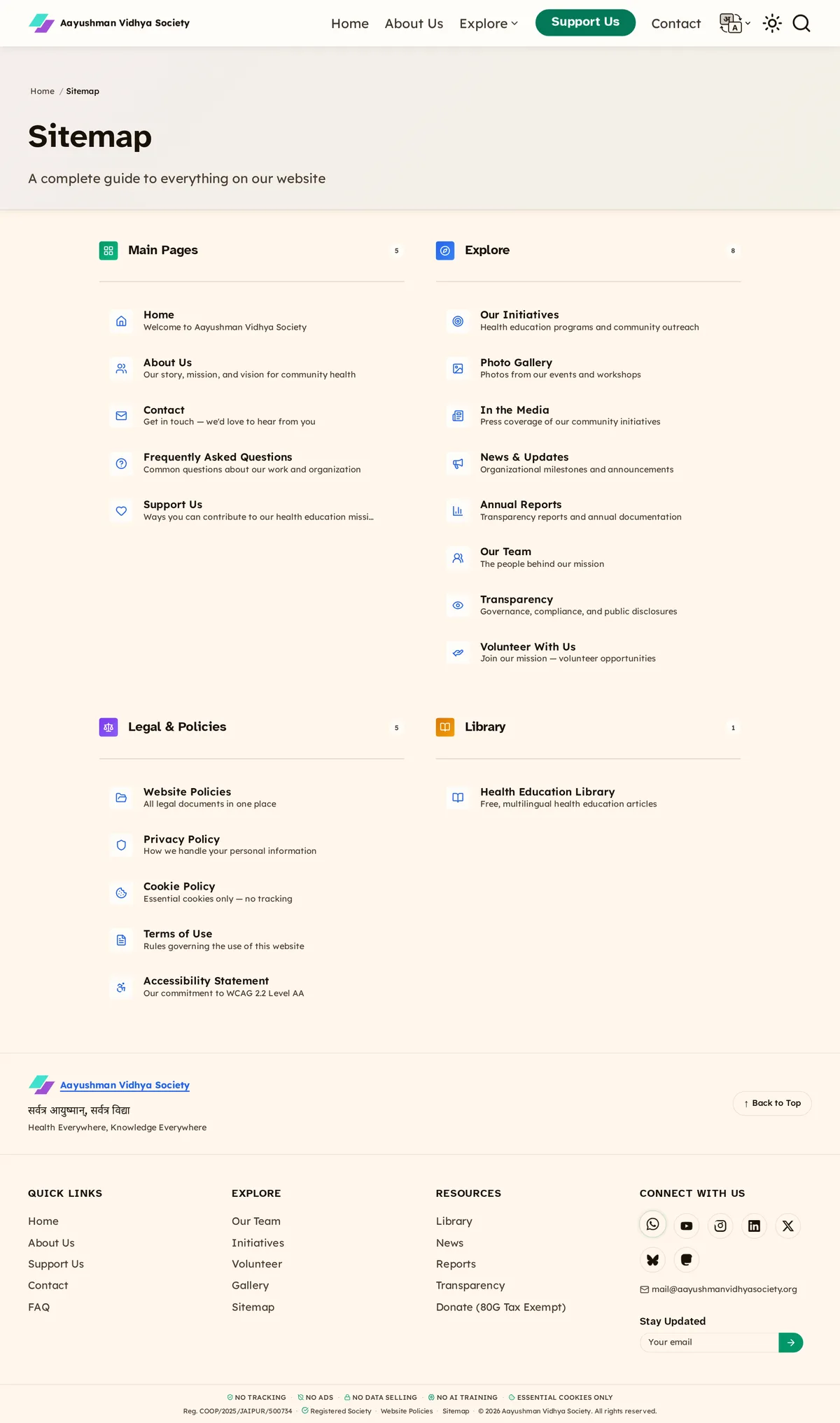The site's own sitemap page, grouping every URL under Main Pages, Explore, Legal and Policies and Library, with a one line description under each link.